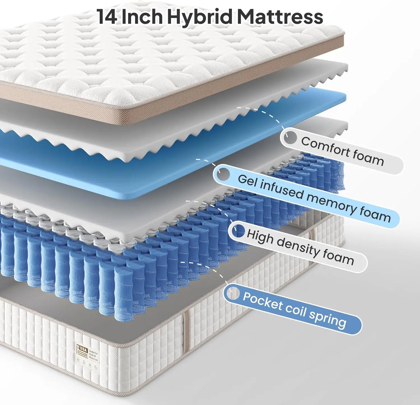 BedStory 14'' Full/King/Queen Size Mattress, Luxury Hybrid Mattress,