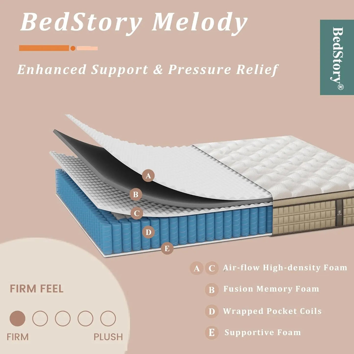 BedStory 12 Inch Full/King Hybrid Gel Memory Foam Mattress, Queen Size